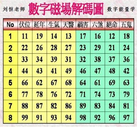 易經數字免費算|免費算